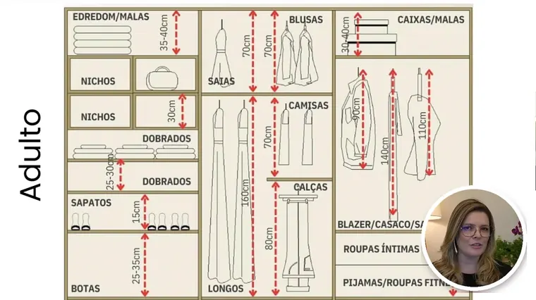 Cena da aula: Quanto espaço as suas roupas precisam